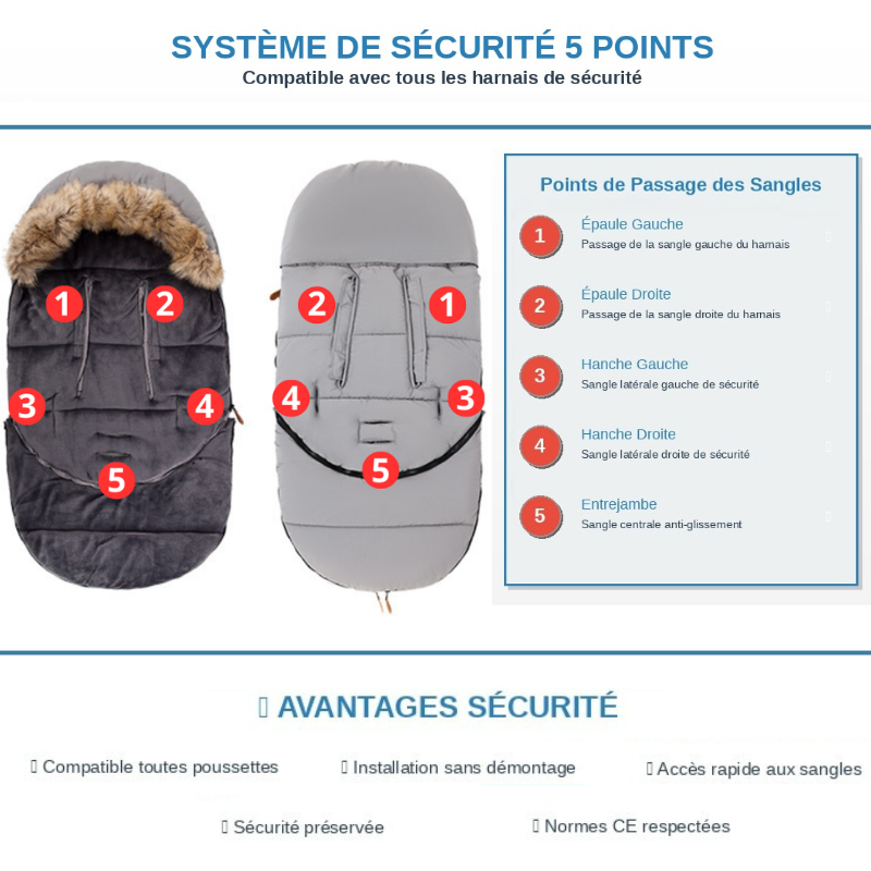 Chanceliere schema technique systeme securite 5 points compatible tous harnais poussette