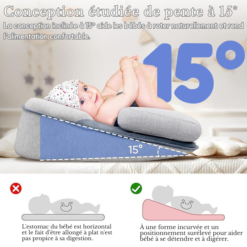 Comparaison positions bébé : estomac horizontal incorrect vs position inclinée 15° optimale pour digestion et confort