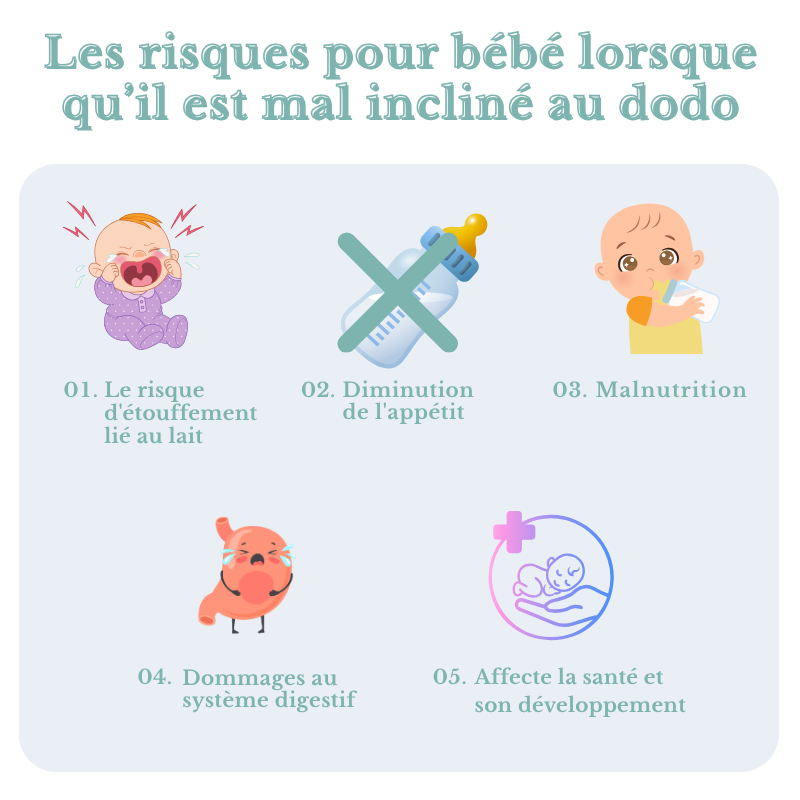 Infographie des 5 risques pour bébé mal incliné : étouffement lait, perte appétit, malnutrition, problèmes digestifs, retard développement